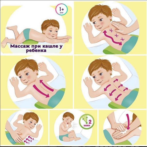Техники массажа при кашле ребенку